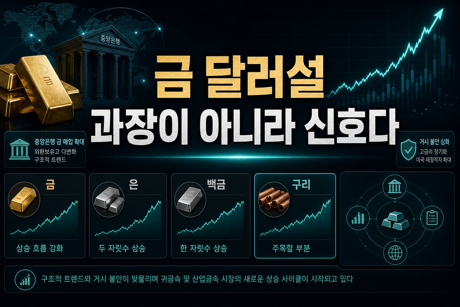 금 5000달러설, 과장이 아니라 신호다