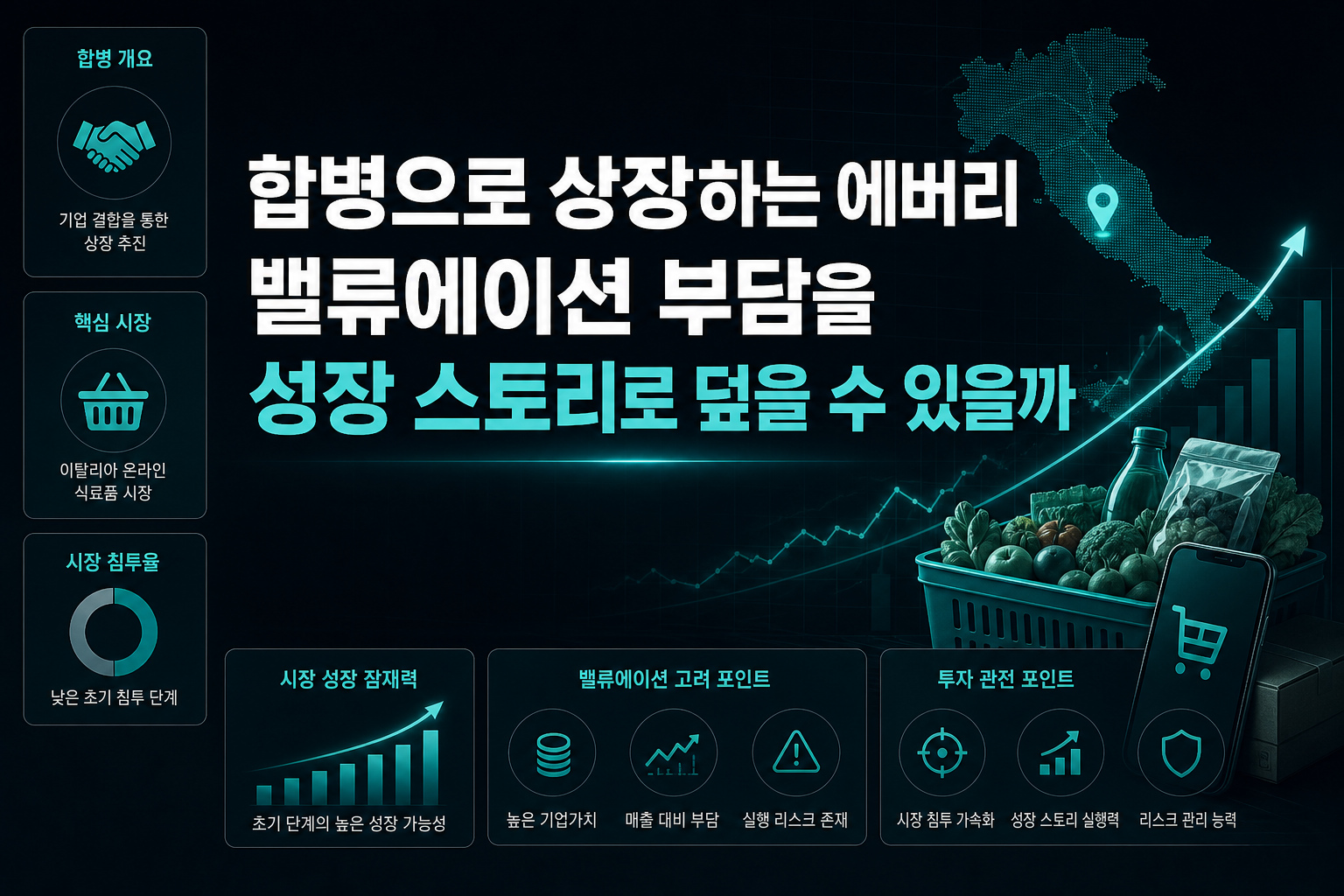 SPAC 합병으로 상장하는 에버리, 밸류에이션 부담을 성장 스토리로 덮을 수 있을까