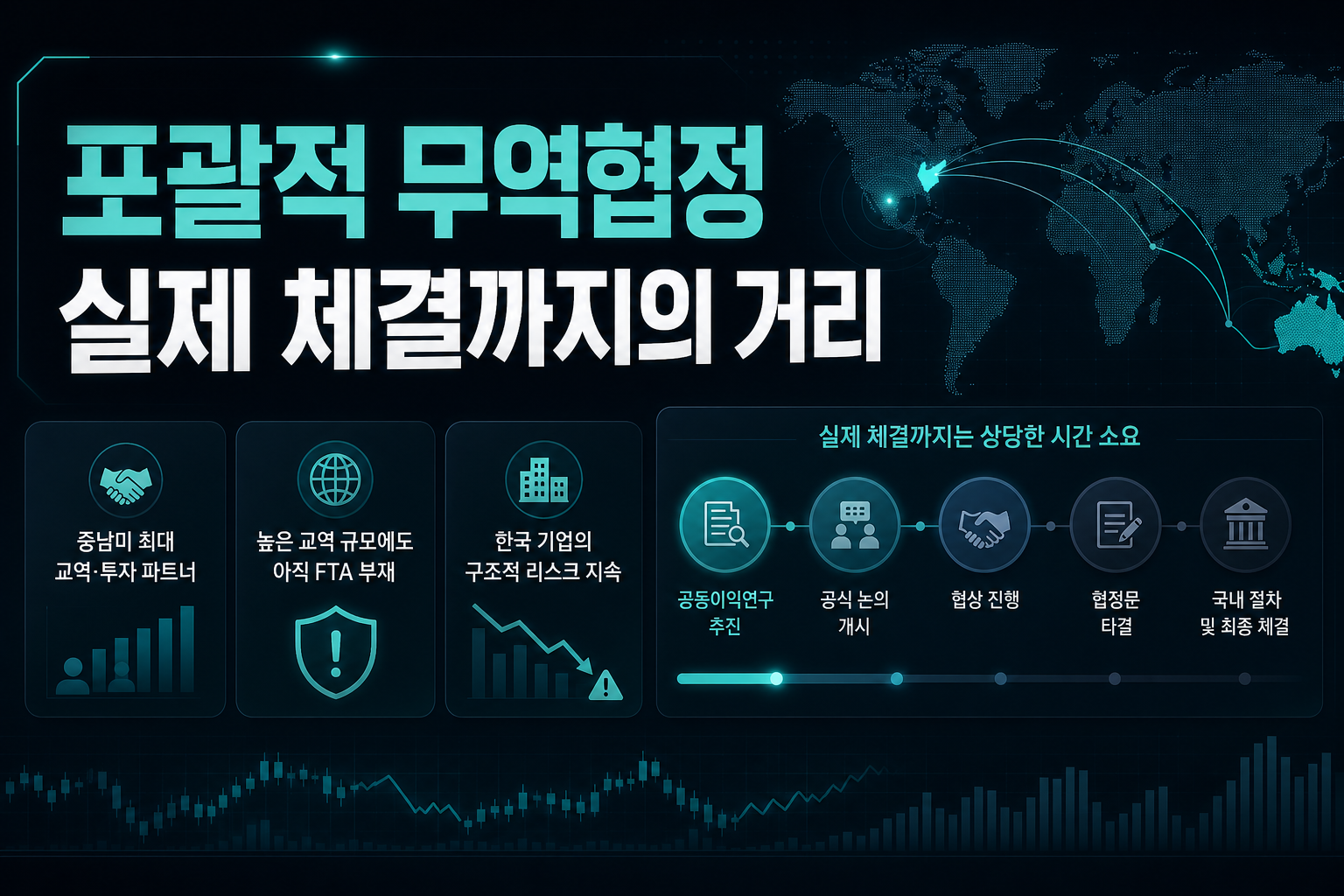 포괄적 무역협정, 실제 체결까지의 거리