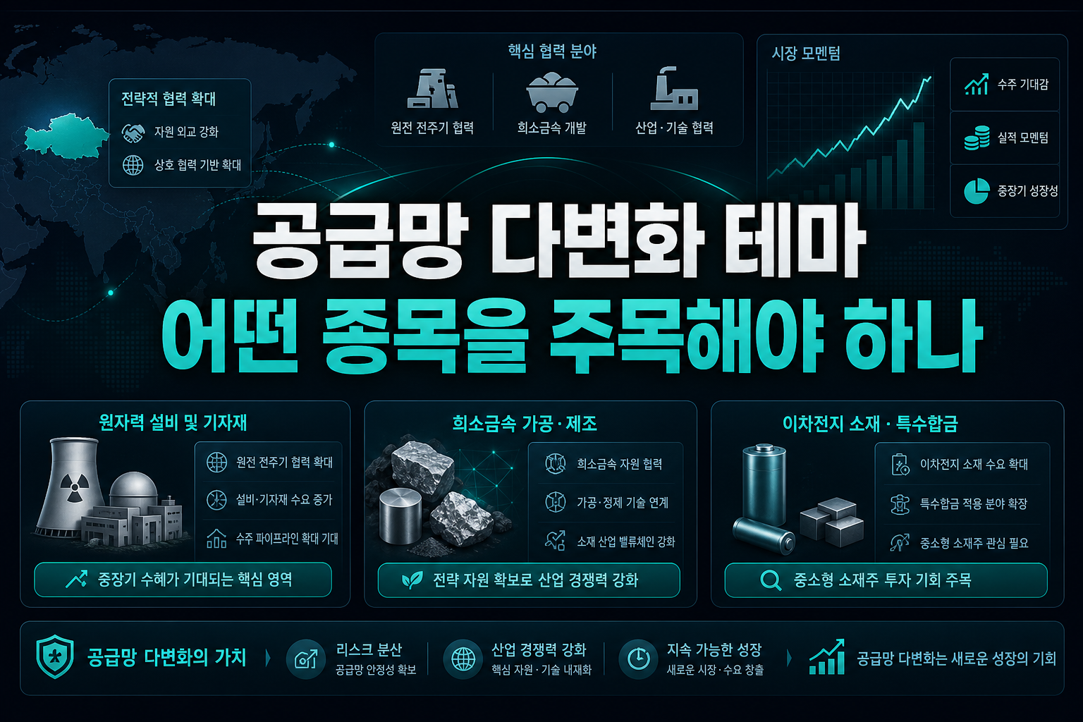 공급망 다변화 테마, 어떤 종목을 주목해야 하나