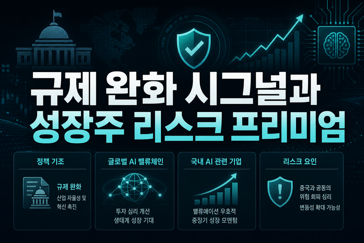 AI 규제 완화 시그널과 성장주 리스크 프리미엄