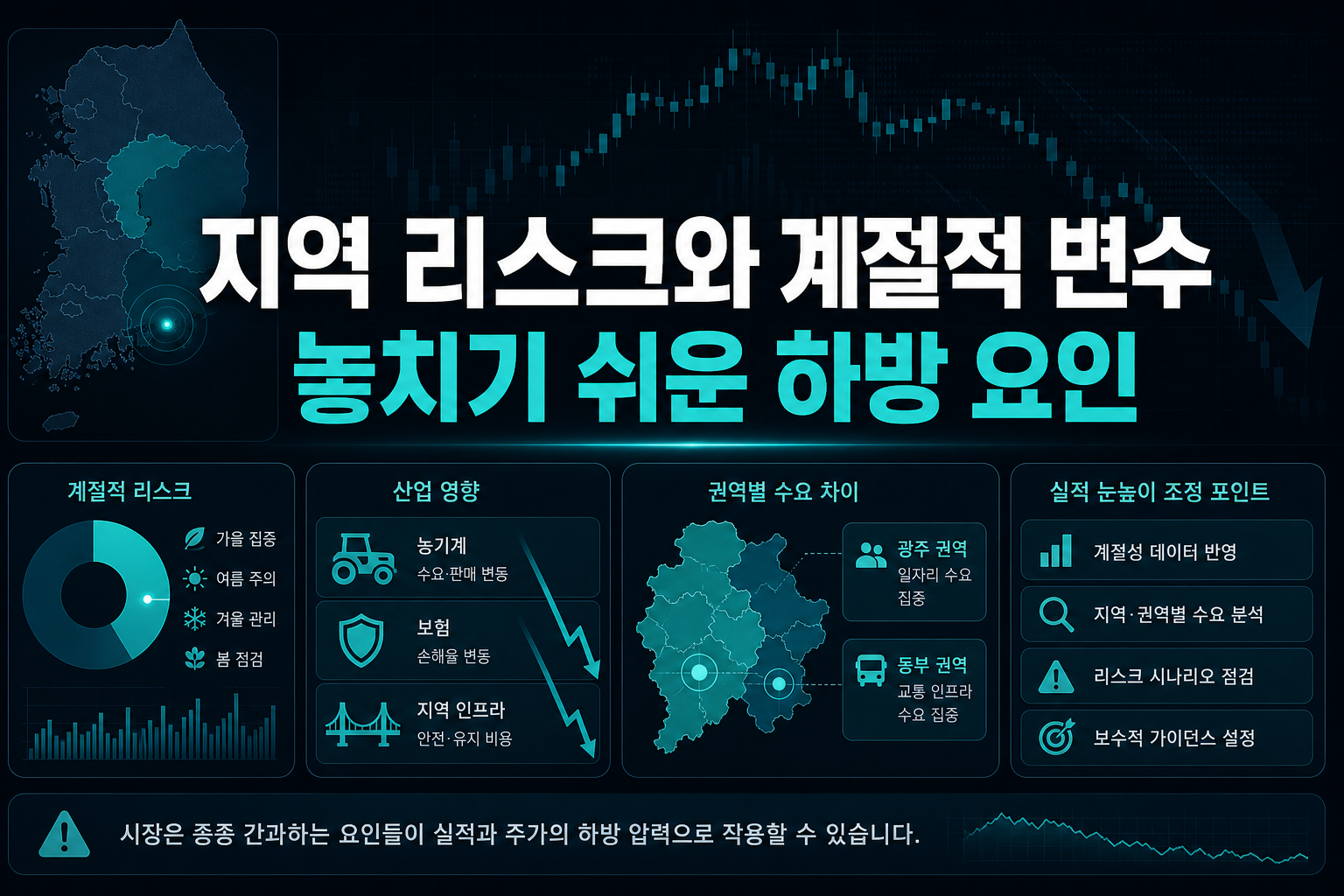 지역 리스크와 계절적 변수, 놓치기 쉬운 하방 요인