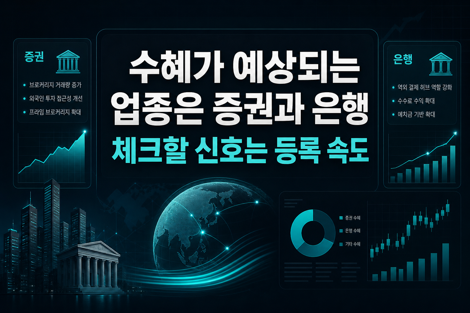 수혜가 예상되는 업종은 증권과 은행, 체크할 신호는 RFI 등록 속도