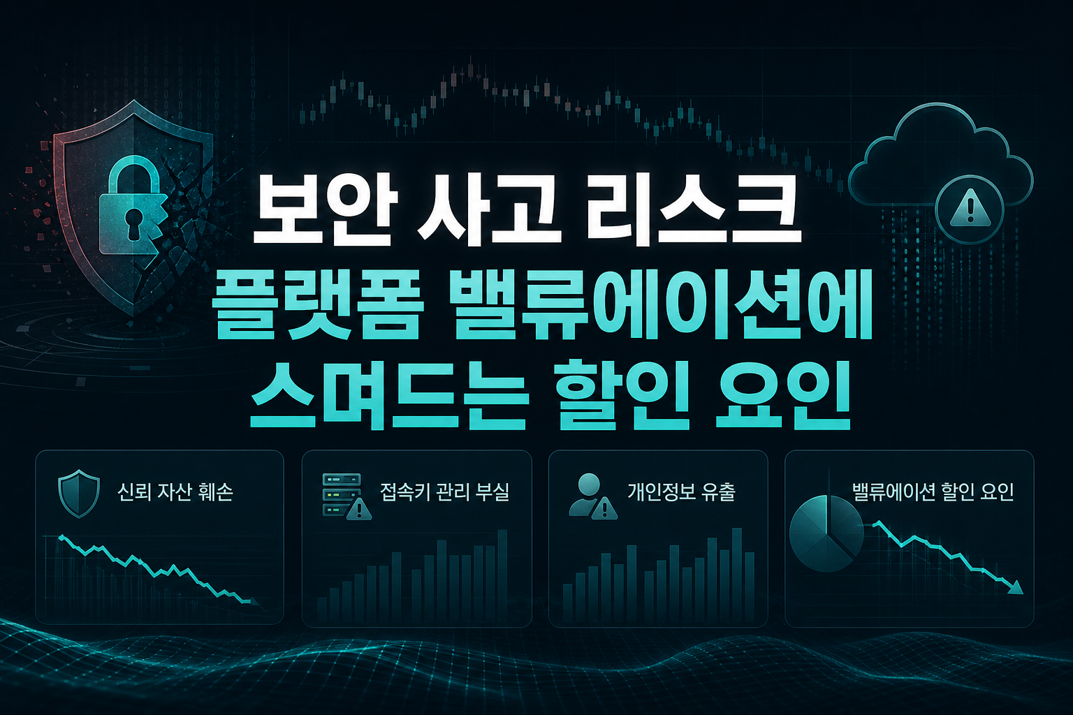 보안 사고 리스크, IT 플랫폼 밸류에이션에 스며드는 할인 요인
