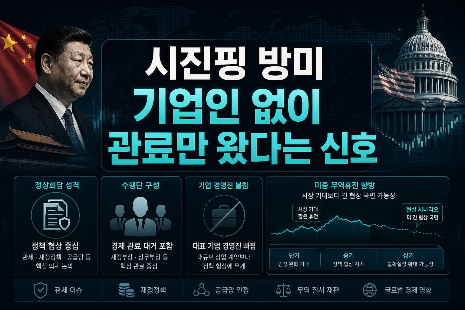 시진핑 방미, 기업인 없이 관료만 왔다는 신호