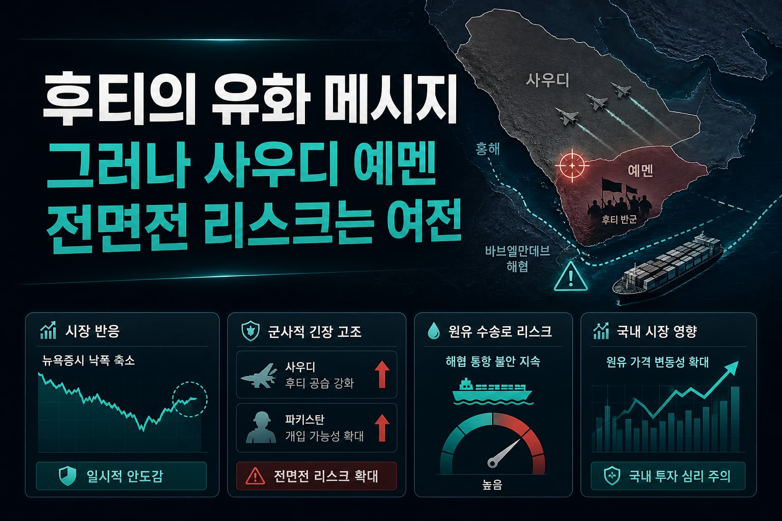 후티의 유화 메시지, 그러나 사우디-예멘 전면전 리스크는 여전
