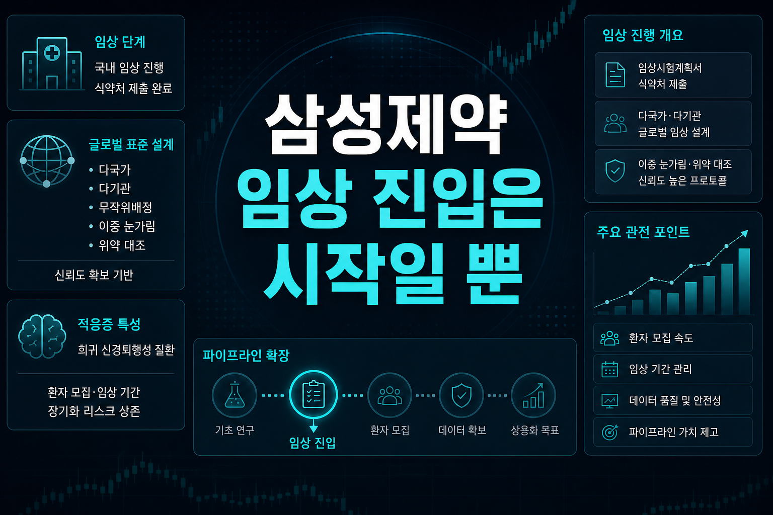 삼성제약, PSP 임상 진입은 시작일 뿐