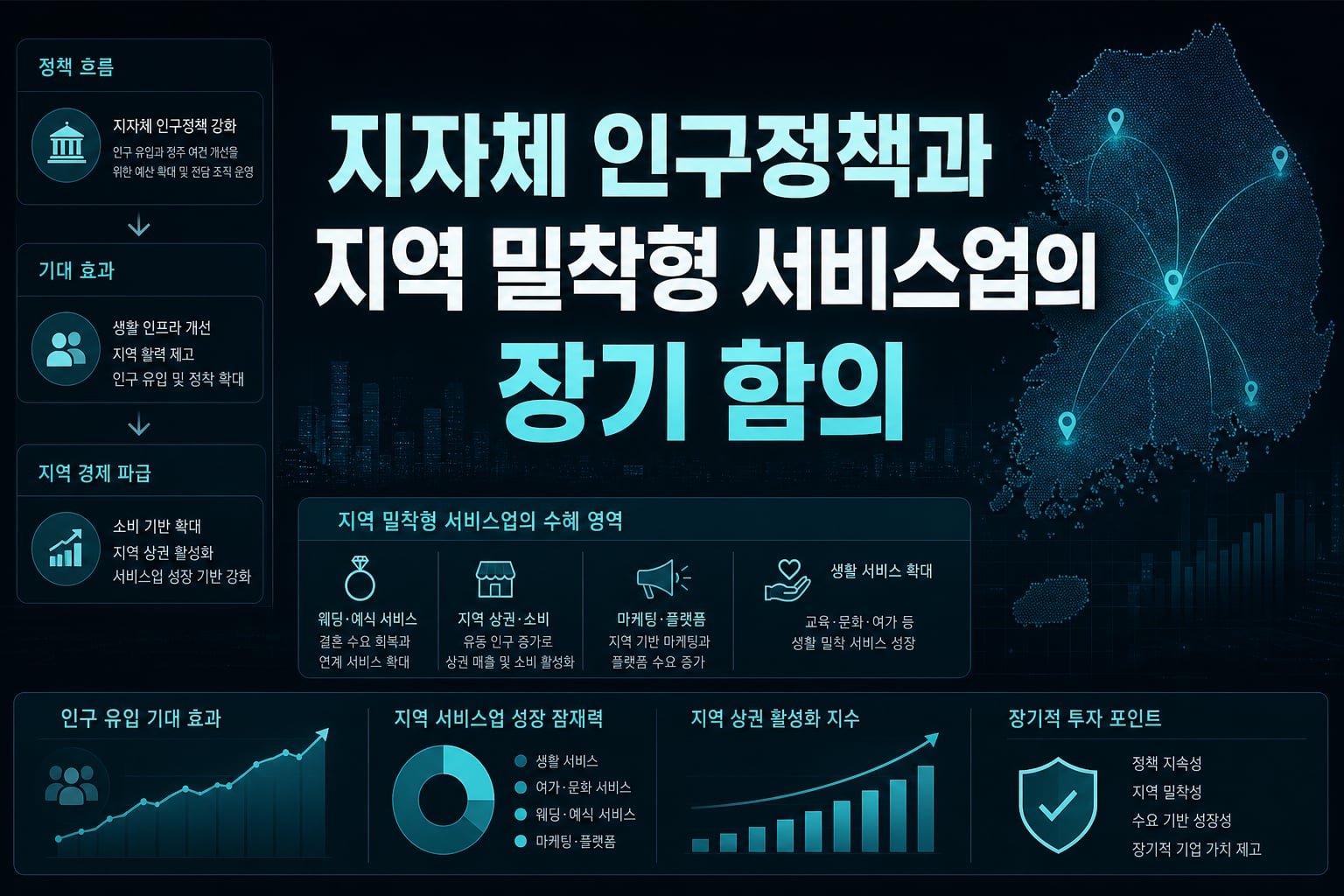 지자체 인구정책과 지역 밀착형 서비스업의 장기 함의
