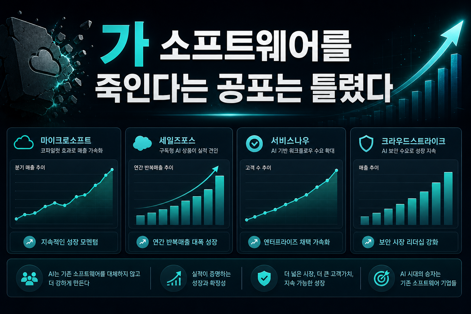AI가 소프트웨어를 죽인다는 공포는 틀렸다