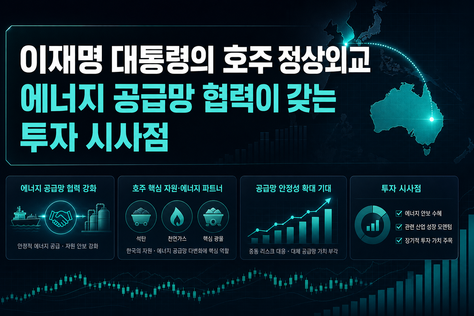이재명 대통령의 호주 정상외교, 에너지 공급망 협력이 갖는 투자 시사점