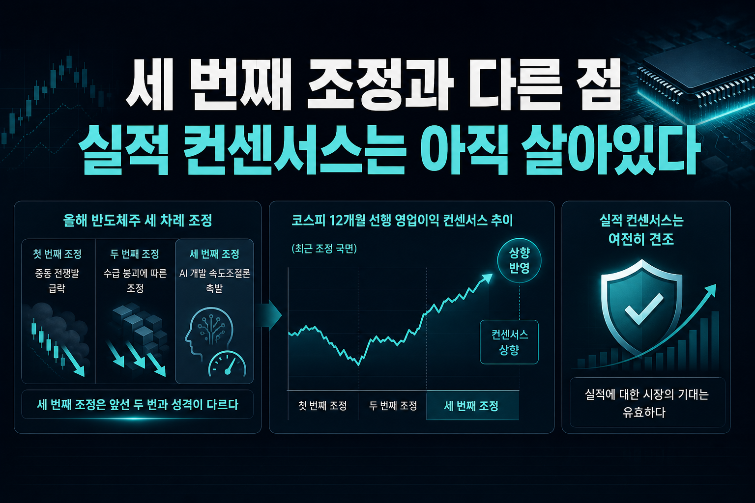 세 번째 조정과 다른 점, 실적 컨센서스는 아직 살아있다