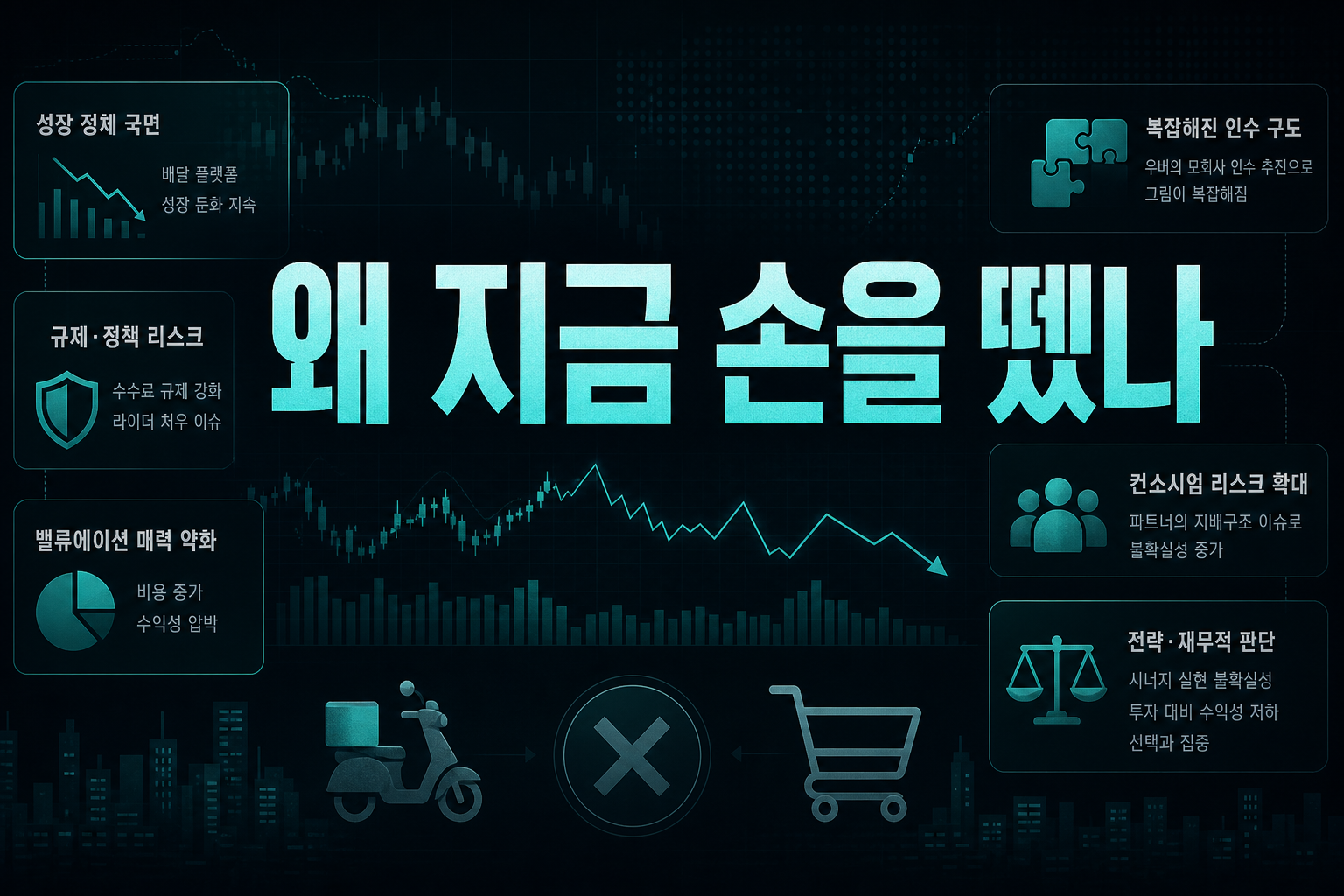 왜 지금 손을 뗐나