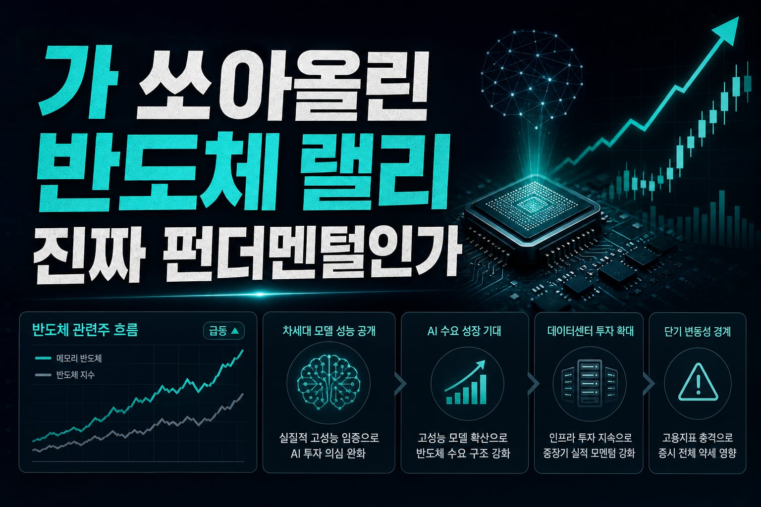 GPT-6가 쏘아올린 반도체 랠리, 진짜 펀더멘털인가