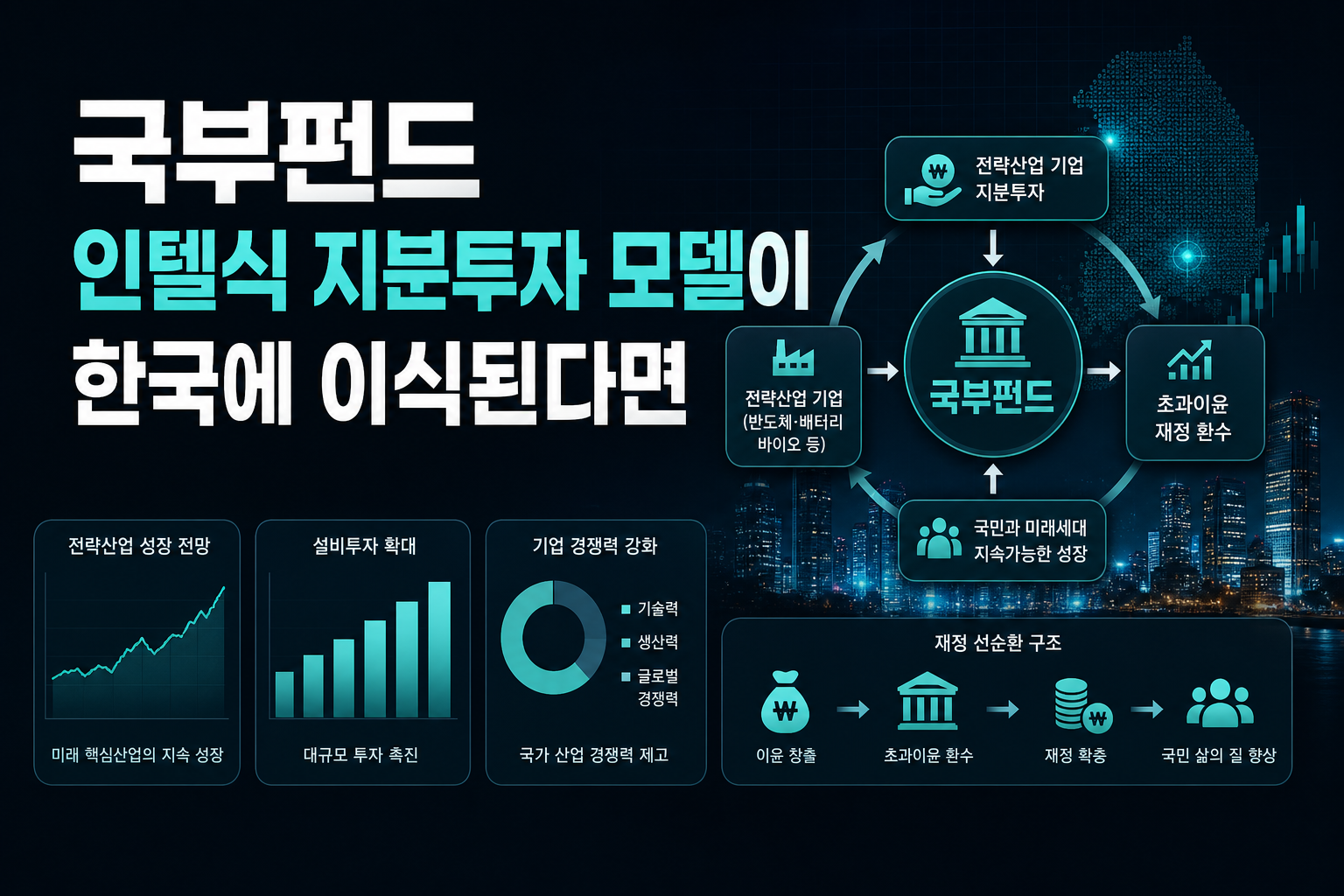 국부펀드, 인텔식 지분투자 모델이 한국에 이식된다면