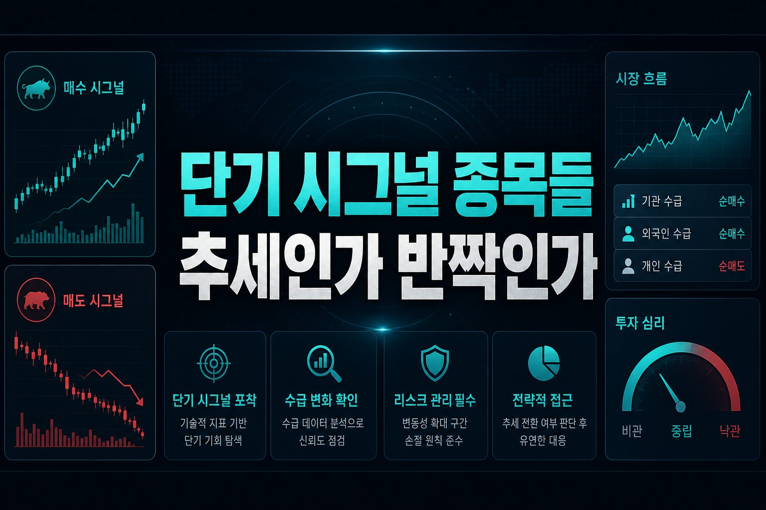 단기 시그널 종목들, 추세인가 반짝인가