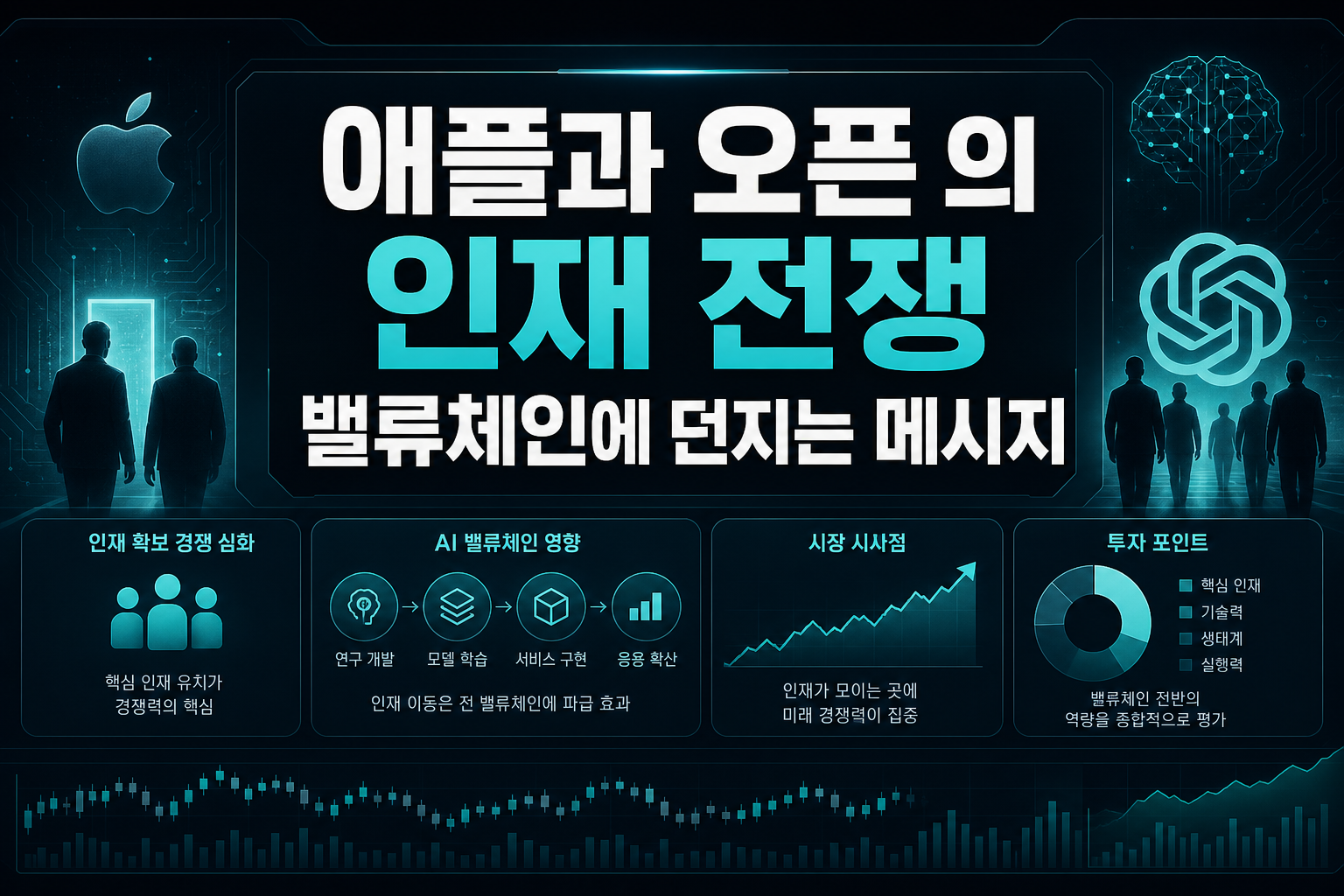애플과 오픈AI의 인재 전쟁, AI 밸류체인에 던지는 메시지