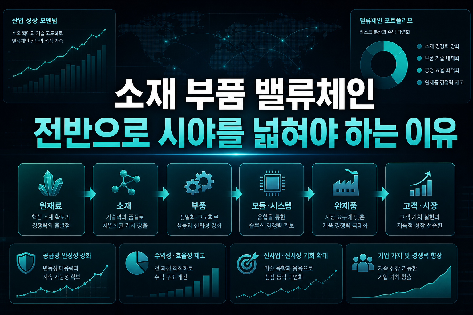 소재·부품 밸류체인 전반으로 시야를 넓혀야 하는 이유