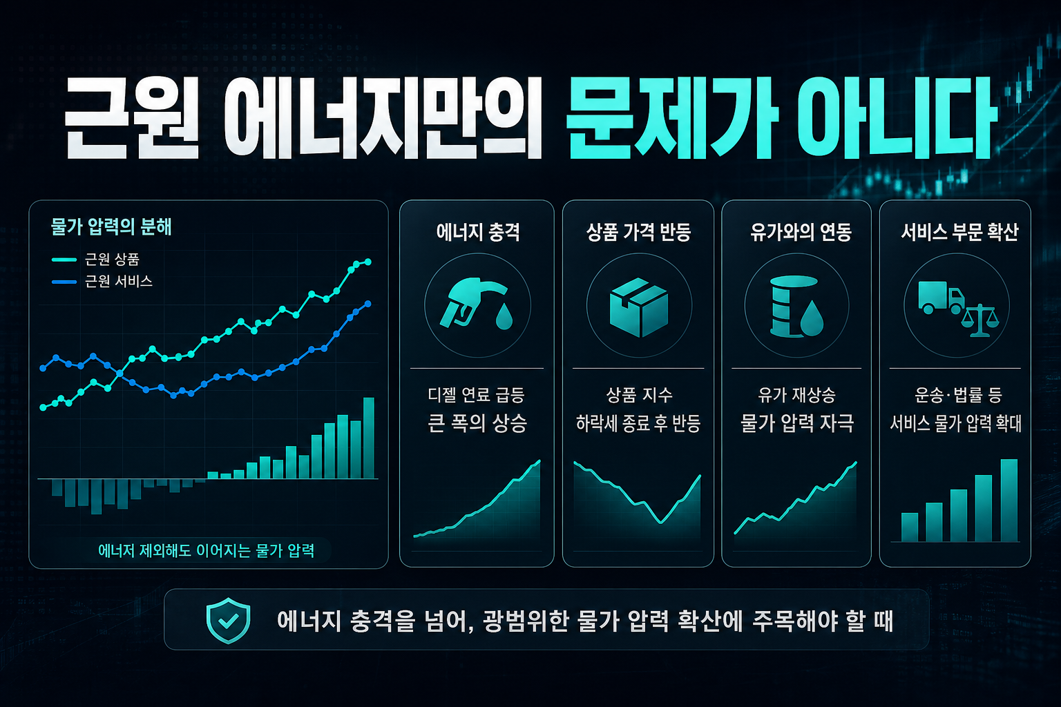 근원 PPI 0.2%, 에너지만의 문제가 아니다