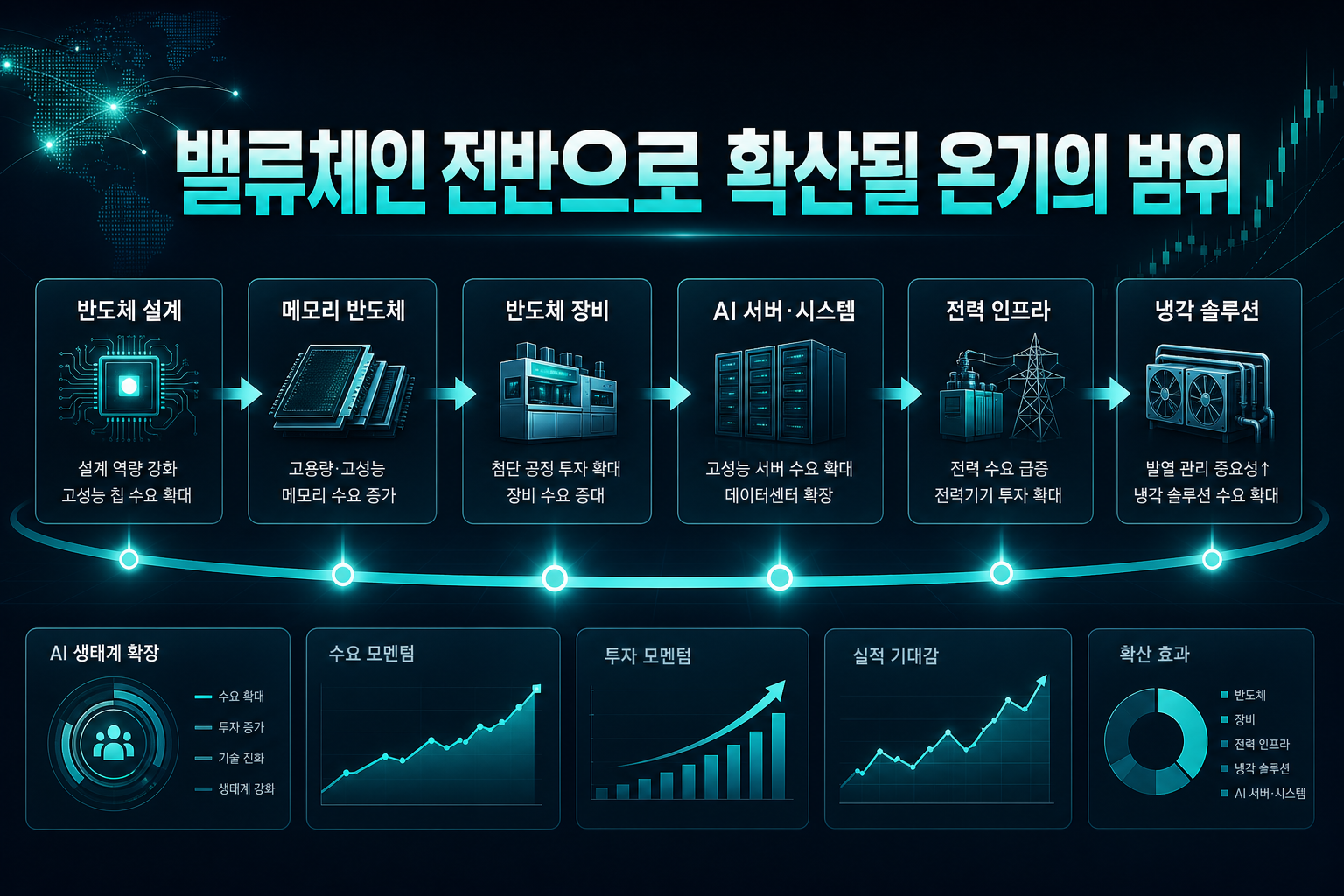 AI 밸류체인 전반으로 확산될 온기의 범위