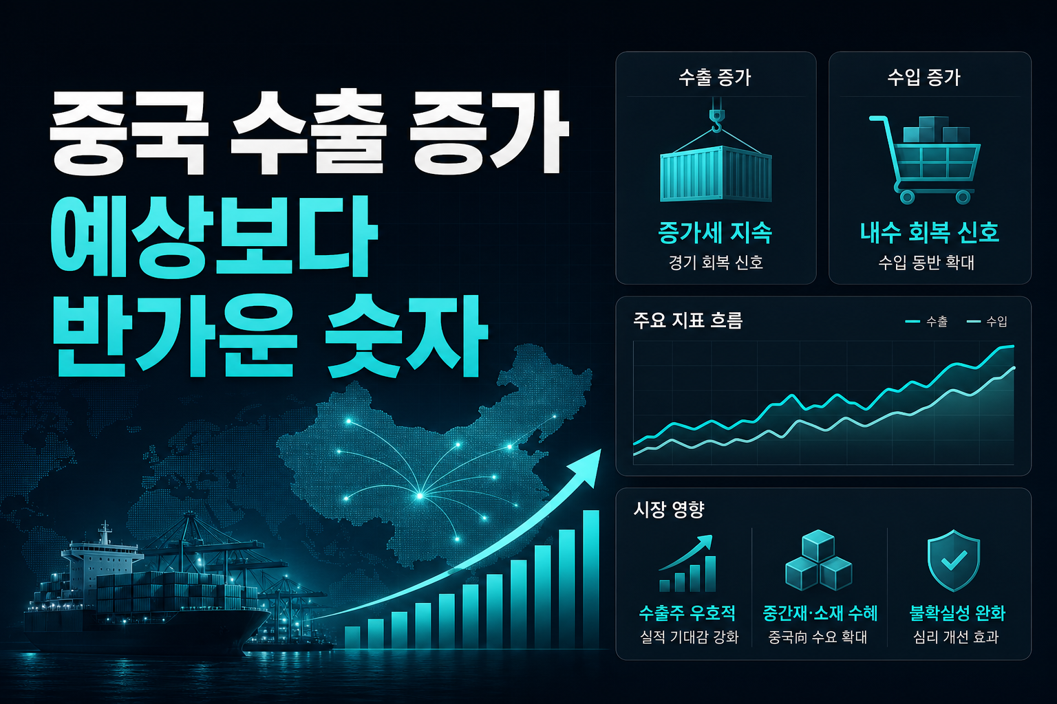 중국 수출 25% 증가, 예상보다 반가운 숫자