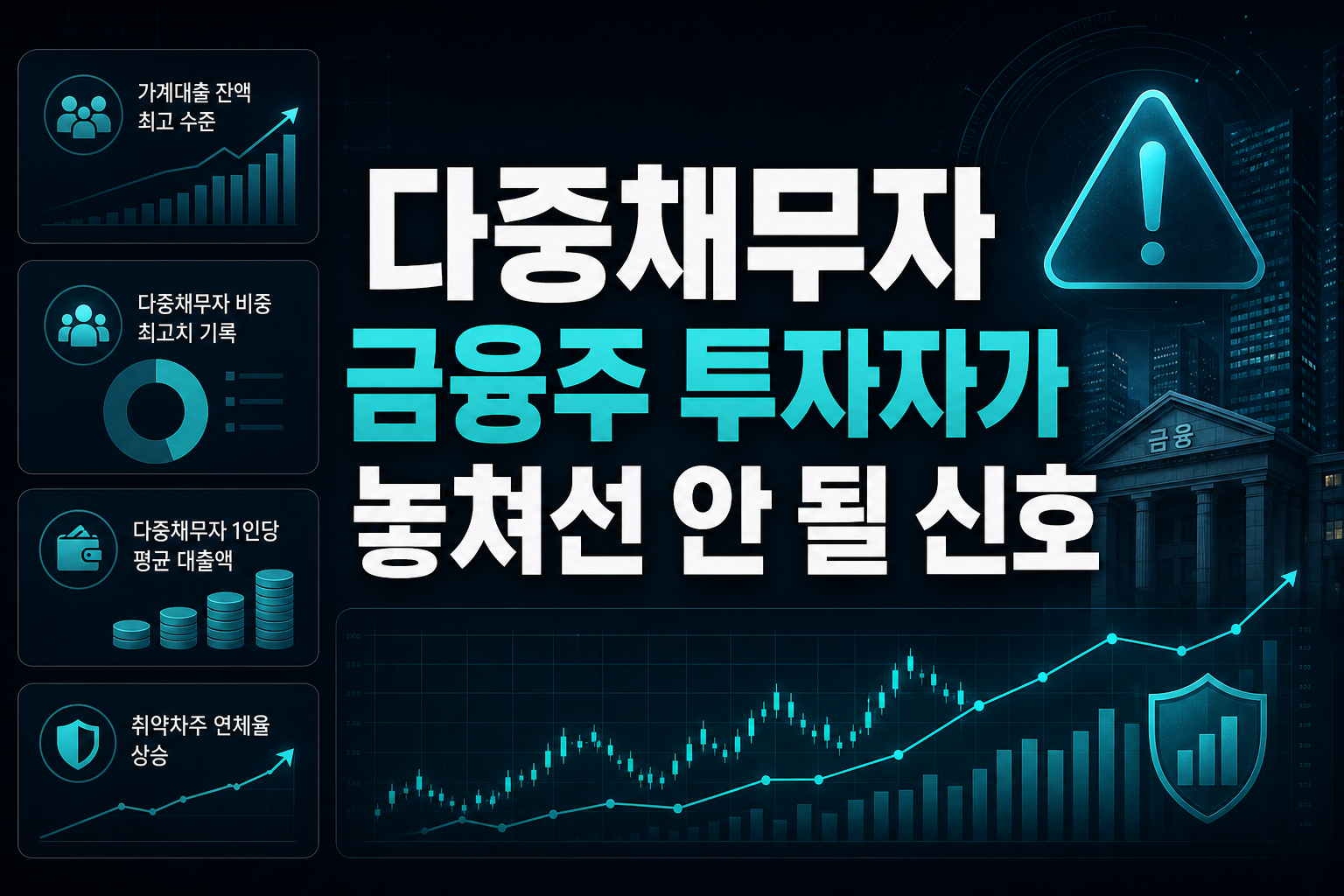 다중채무자 23.7%, 금융주 투자자가 놓쳐선 안 될 신호