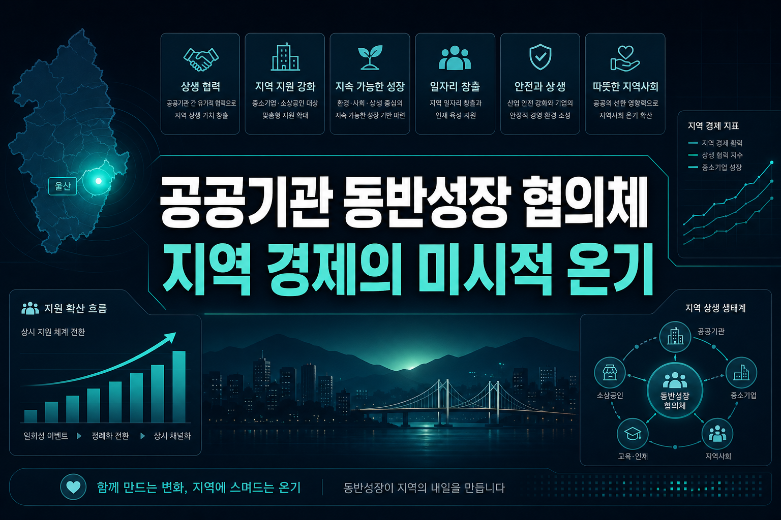 공공기관 동반성장 협의체, 지역 경제의 미시적 온기