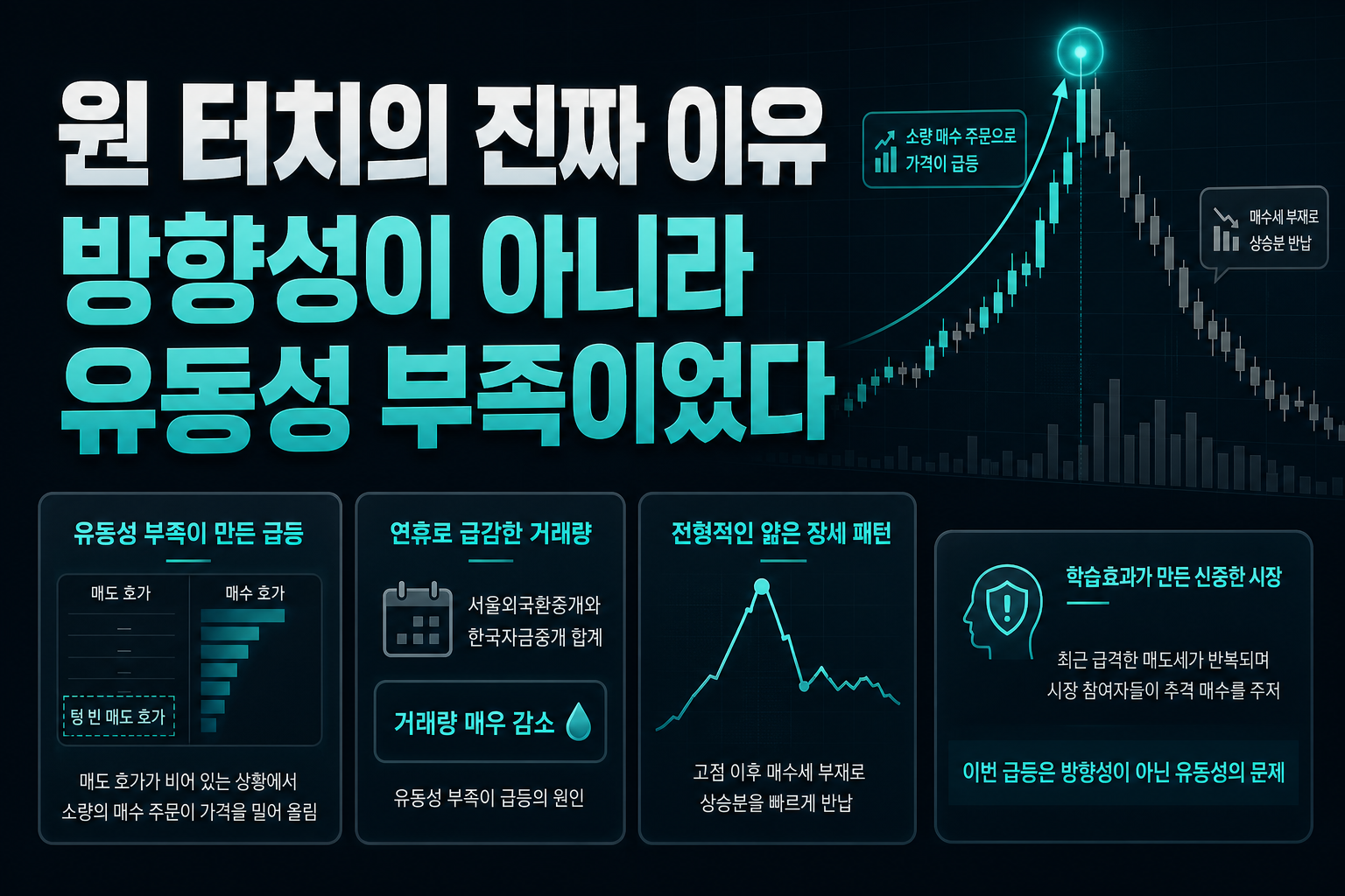 1376원 터치의 진짜 이유, 방향성이 아니라 유동성 부족이었다