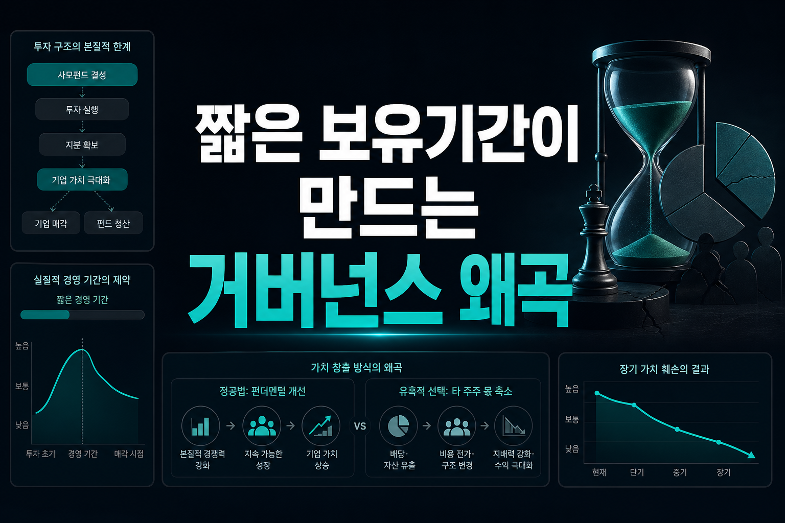 짧은 보유기간이 만드는 거버넌스 왜곡
