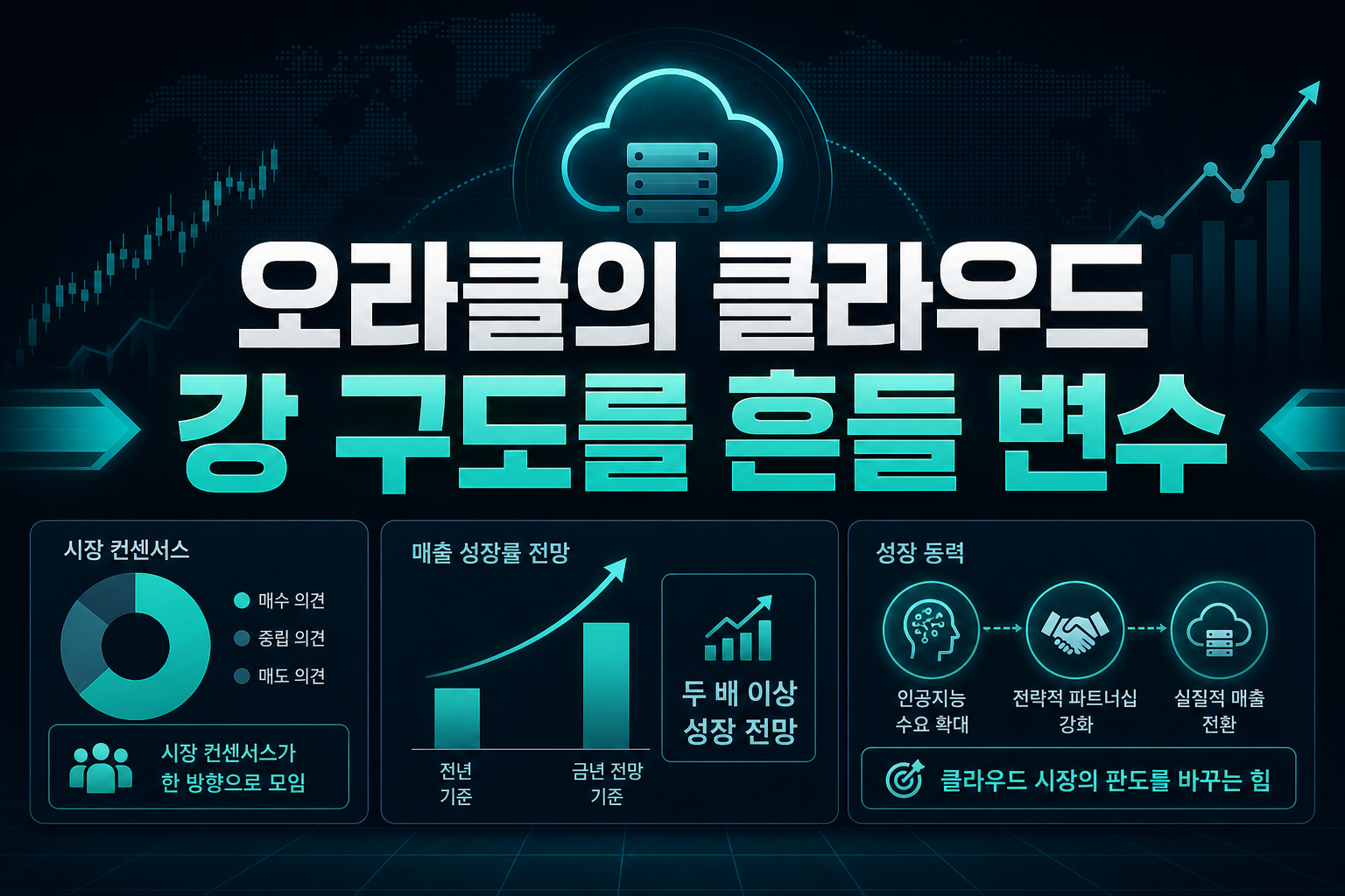 오라클의 OCI, 클라우드 3강 구도를 흔들 변수