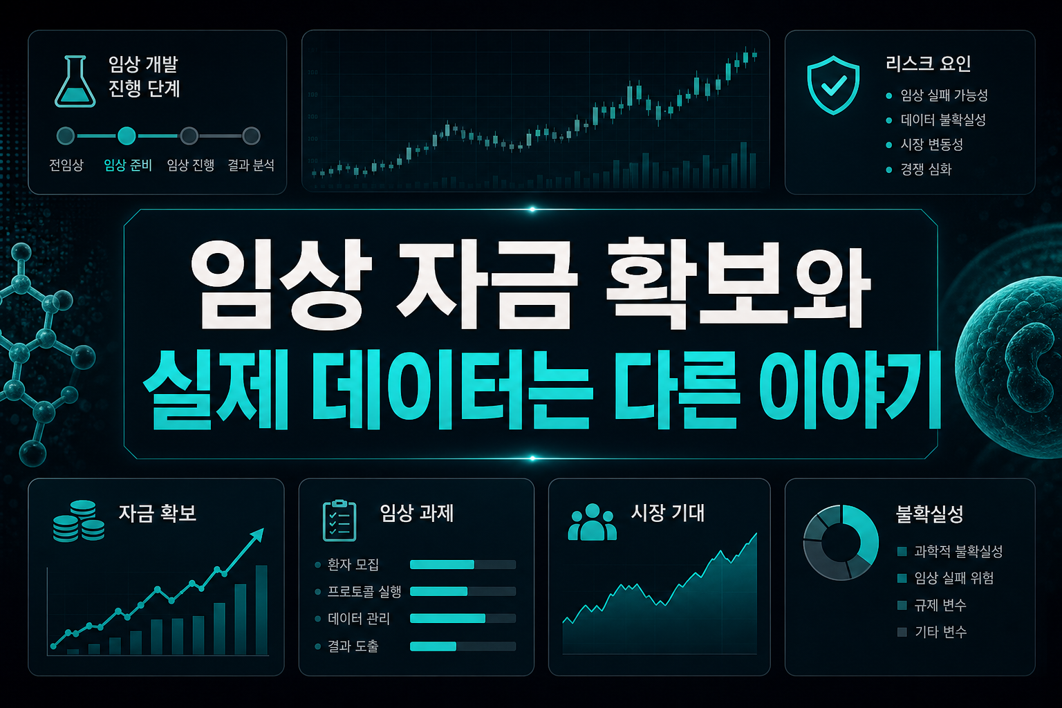 임상 자금 확보와 실제 데이터는 다른 이야기