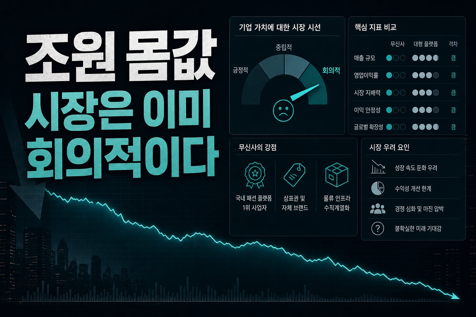 10조원 몸값, 시장은 이미 회의적이다