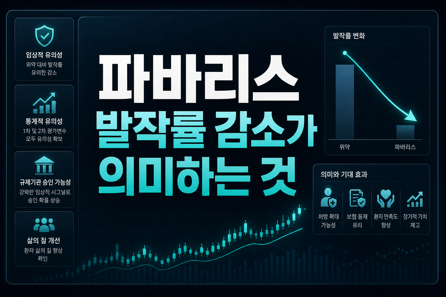파바리스, 발작률 83% 감소가 의미하는 것