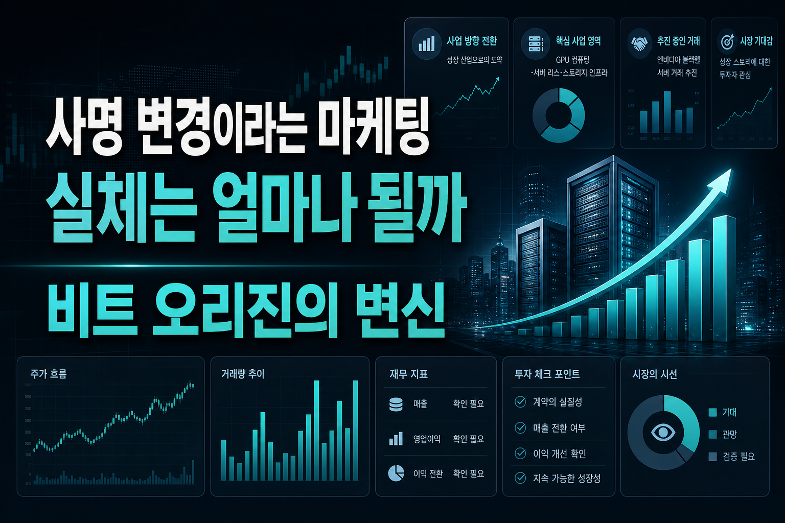사명 변경이라는 마케팅, 실체는 얼마나 될까 - 비트 오리진의 변신