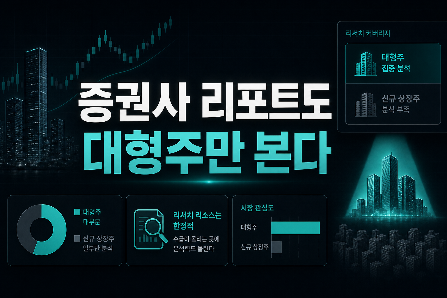 증권사 리포트도 대형주만 본다