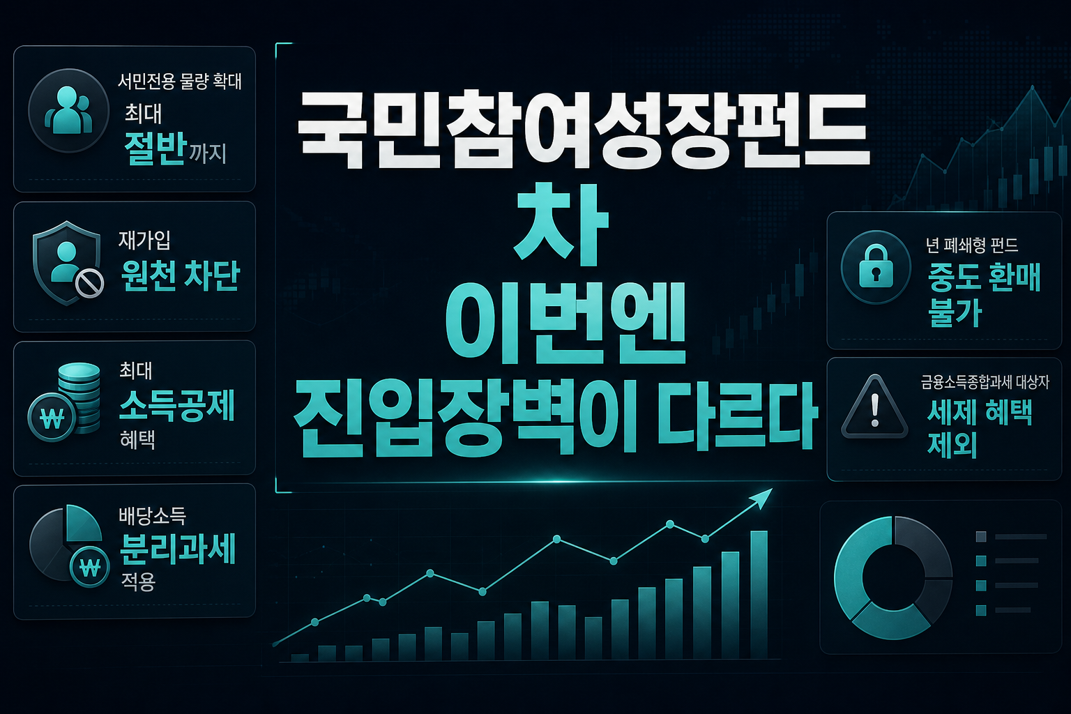 국민참여성장펀드 2차, 이번엔 진입장벽이 다르다