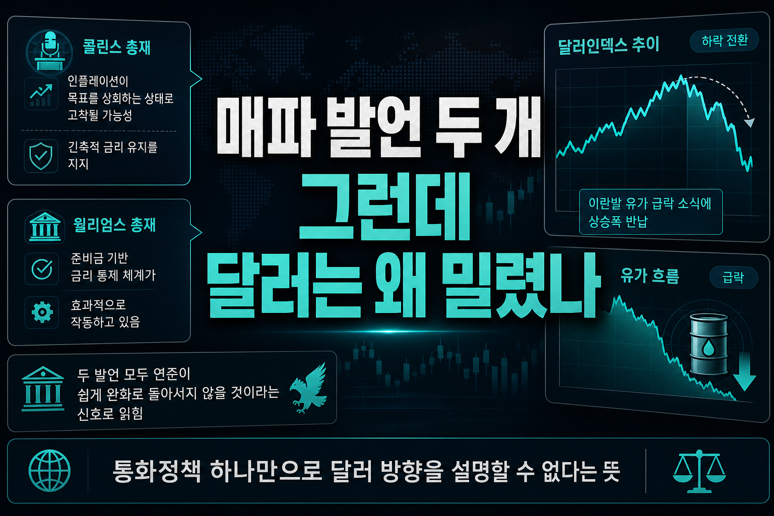 매파 발언 두 개, 그런데 달러는 왜 밀렸나