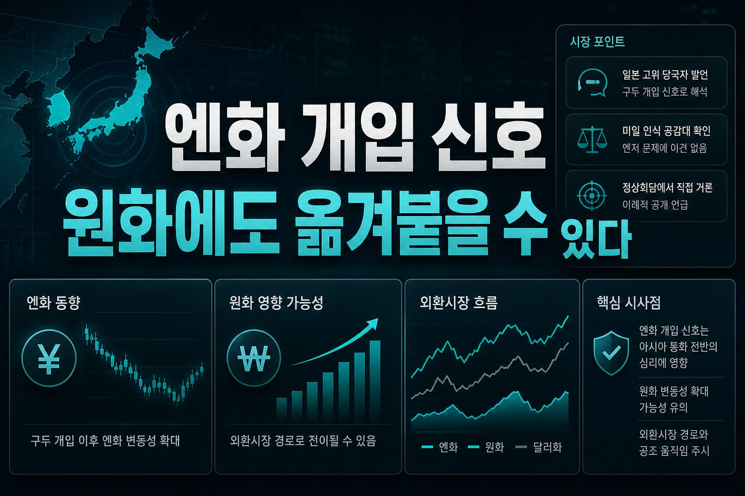 엔화 개입 신호, 원화에도 옮겨붙을 수 있다