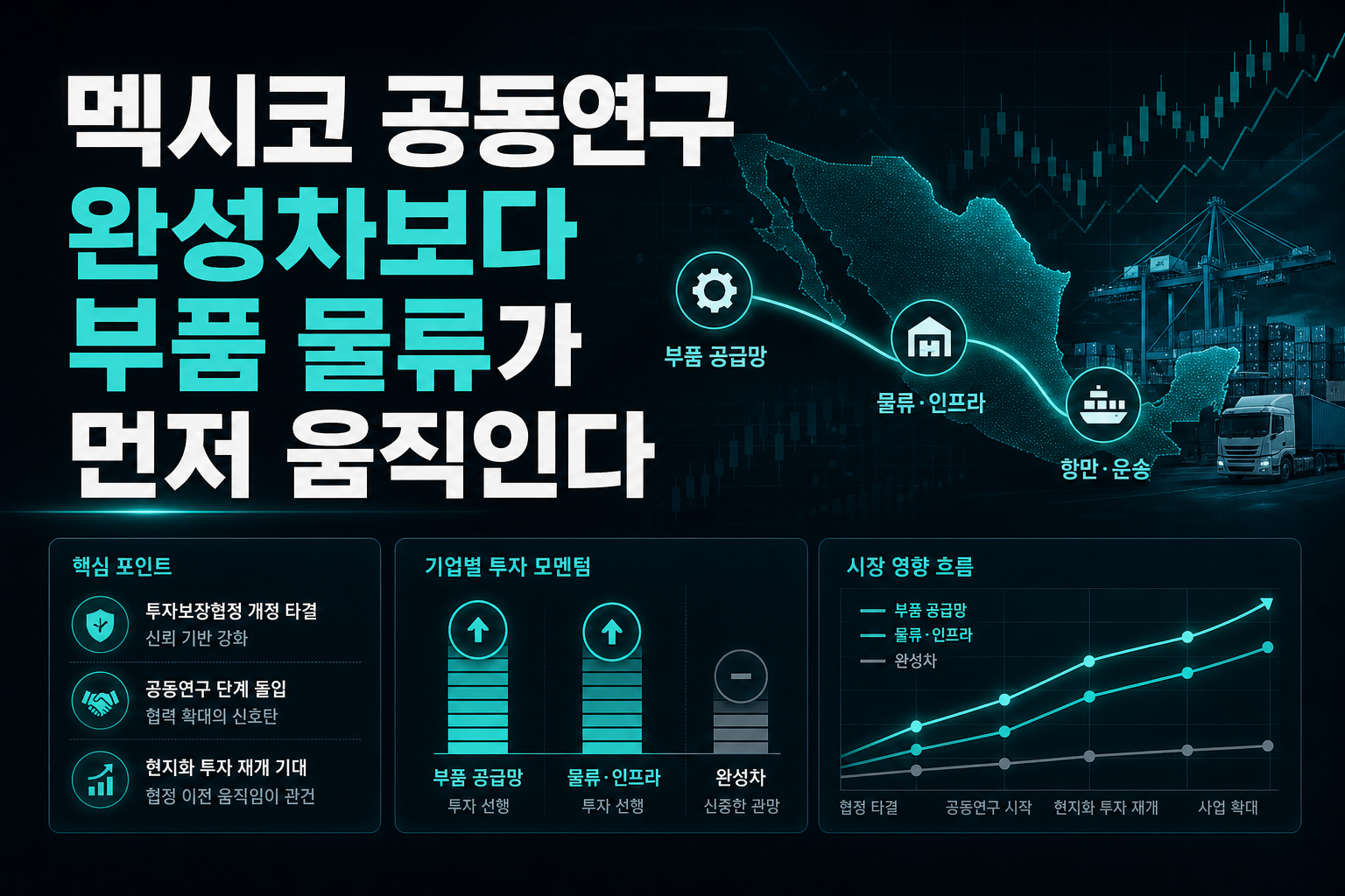 멕시코 CEPA 공동연구, 완성차보다 부품·물류가 먼저 움직인다