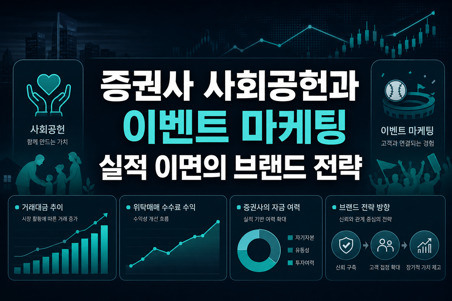 증권사 사회공헌과 이벤트 마케팅, 실적 이면의 브랜드 전략
