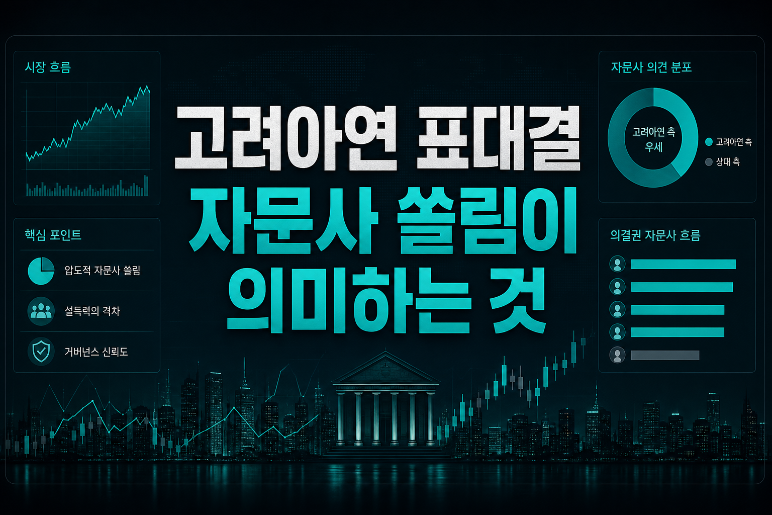 고려아연 표대결, 자문사 쏠림이 의미하는 것