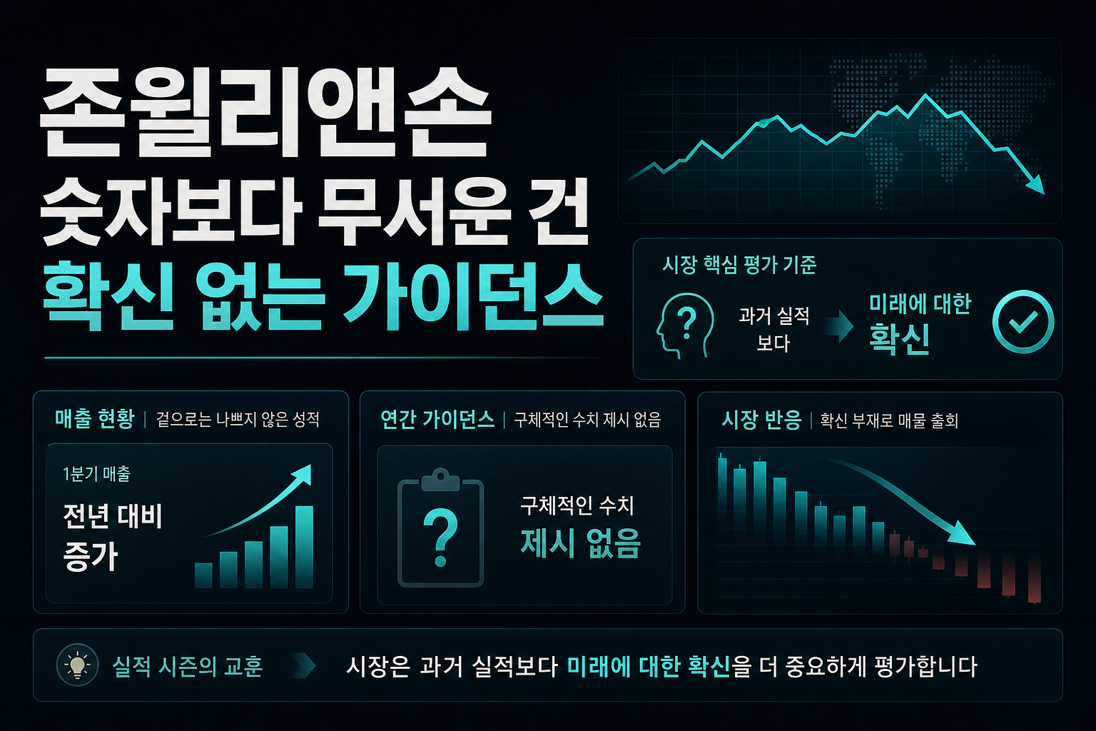 존윌리앤손, 숫자보다 무서운 건 확신 없는 가이던스