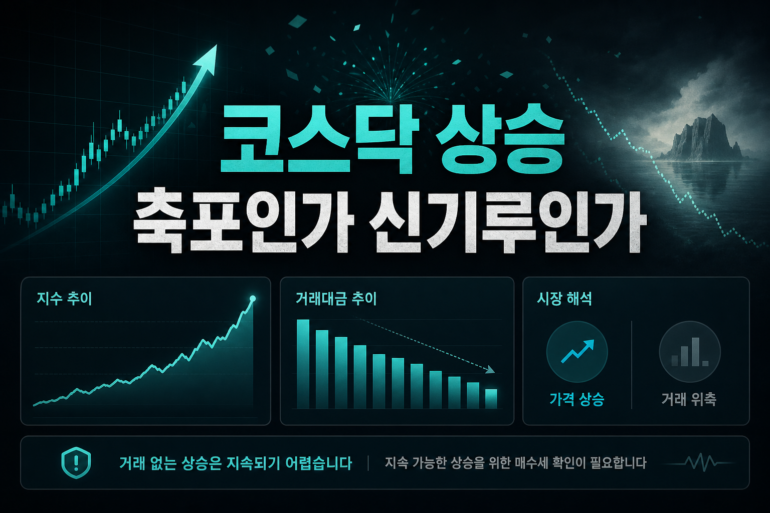 코스닥 15.9% 상승, 축포인가 신기루인가