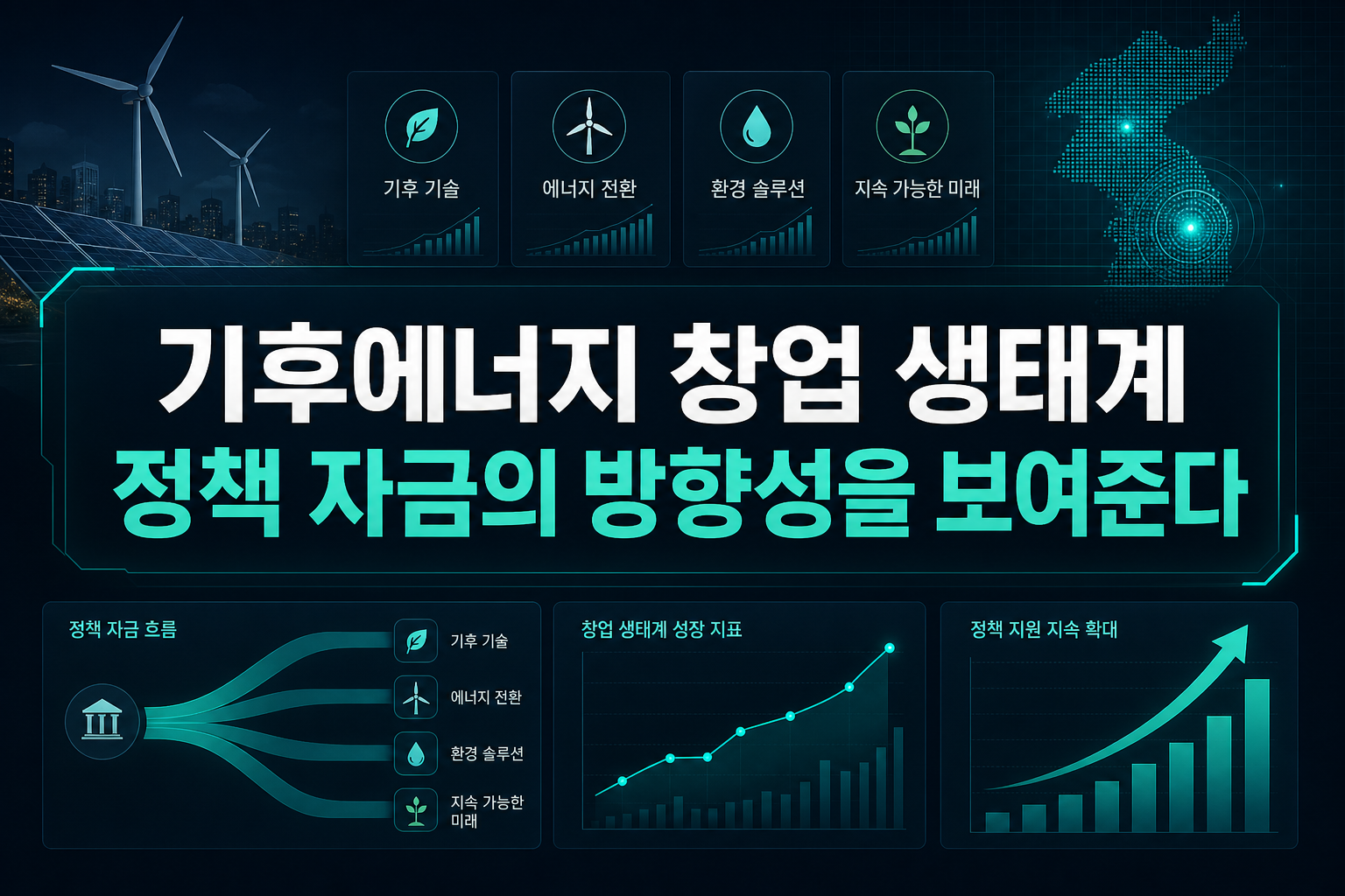 기후에너지 창업 생태계, 정책 자금의 방향성을 보여준다