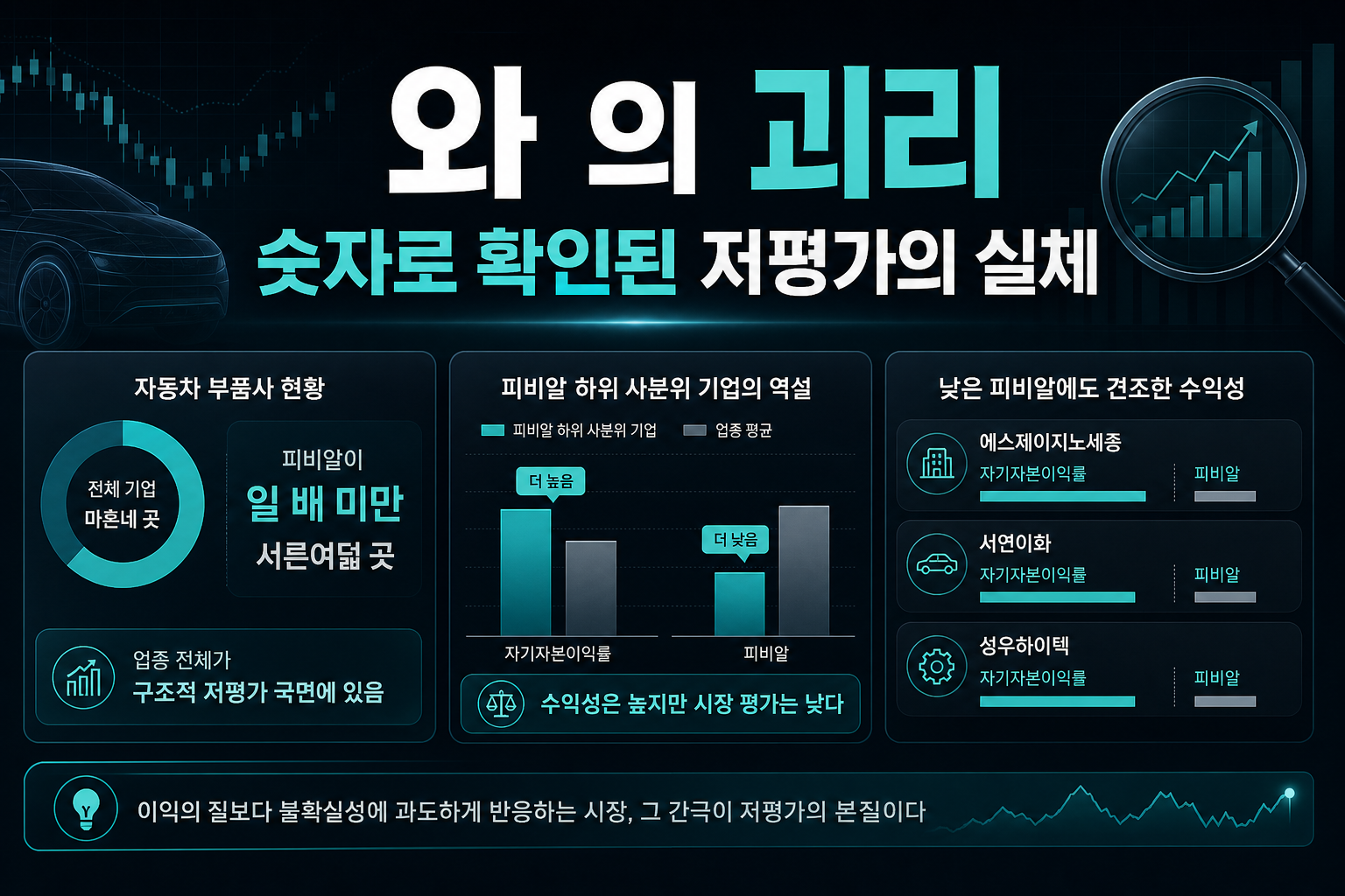 ROE와 PBR의 괴리, 숫자로 확인된 저평가의 실체