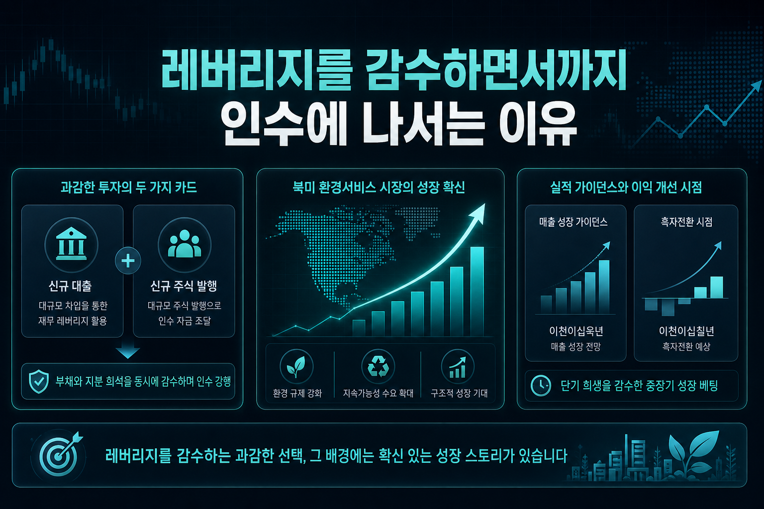 레버리지를 감수하면서까지 인수에 나서는 이유