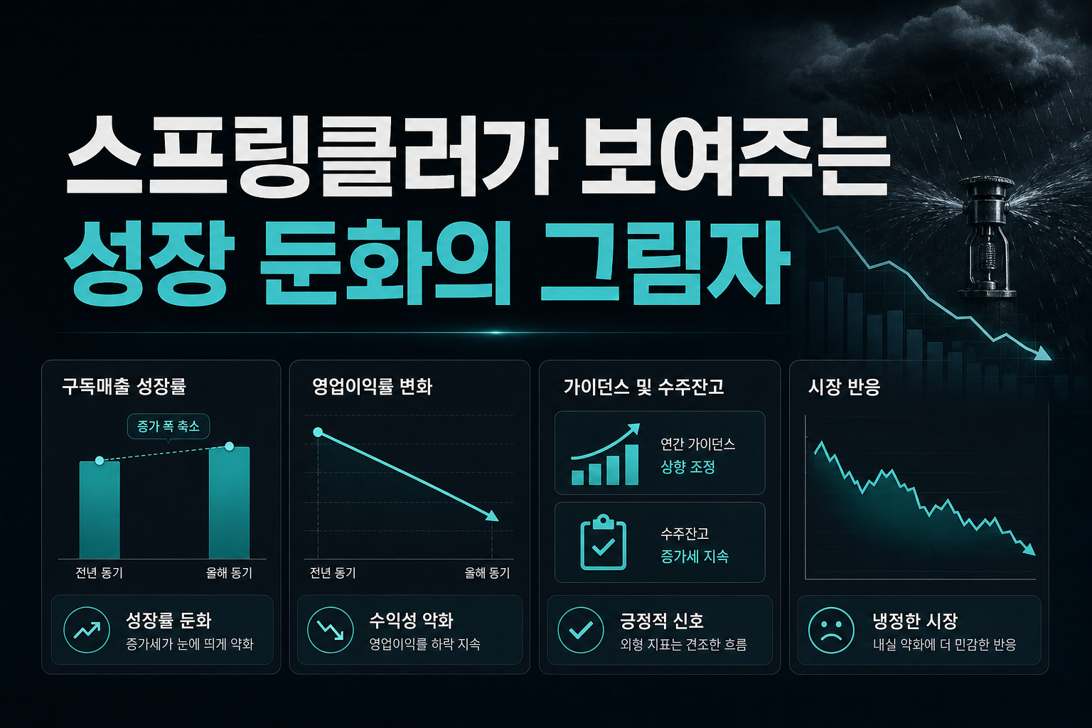 스프링클러가 보여주는 성장 둔화의 그림자
