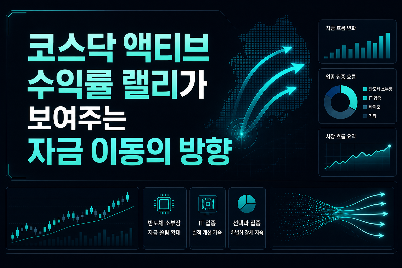 코스닥 액티브 ETF 수익률 랠리가 보여주는 자금 이동의 방향