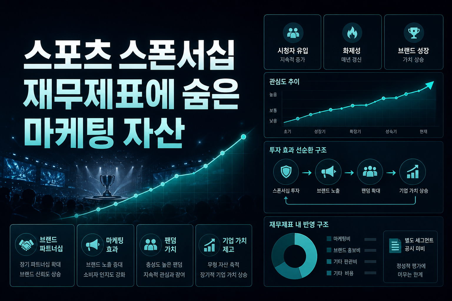 e스포츠 스폰서십, 재무제표에 숨은 마케팅 자산