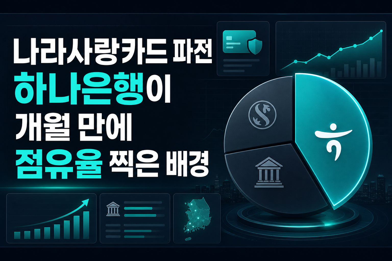 나라사랑카드 3파전, 하나은행이 8개월 만에 점유율 42% 찍은 배경