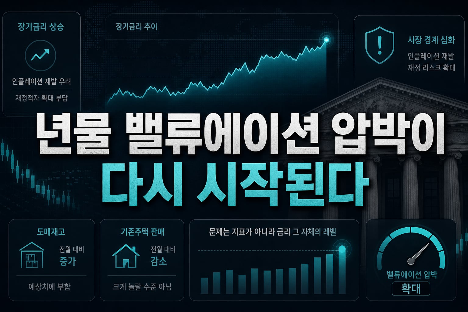 30년물 5.35%, 밸류에이션 압박이 다시 시작된다